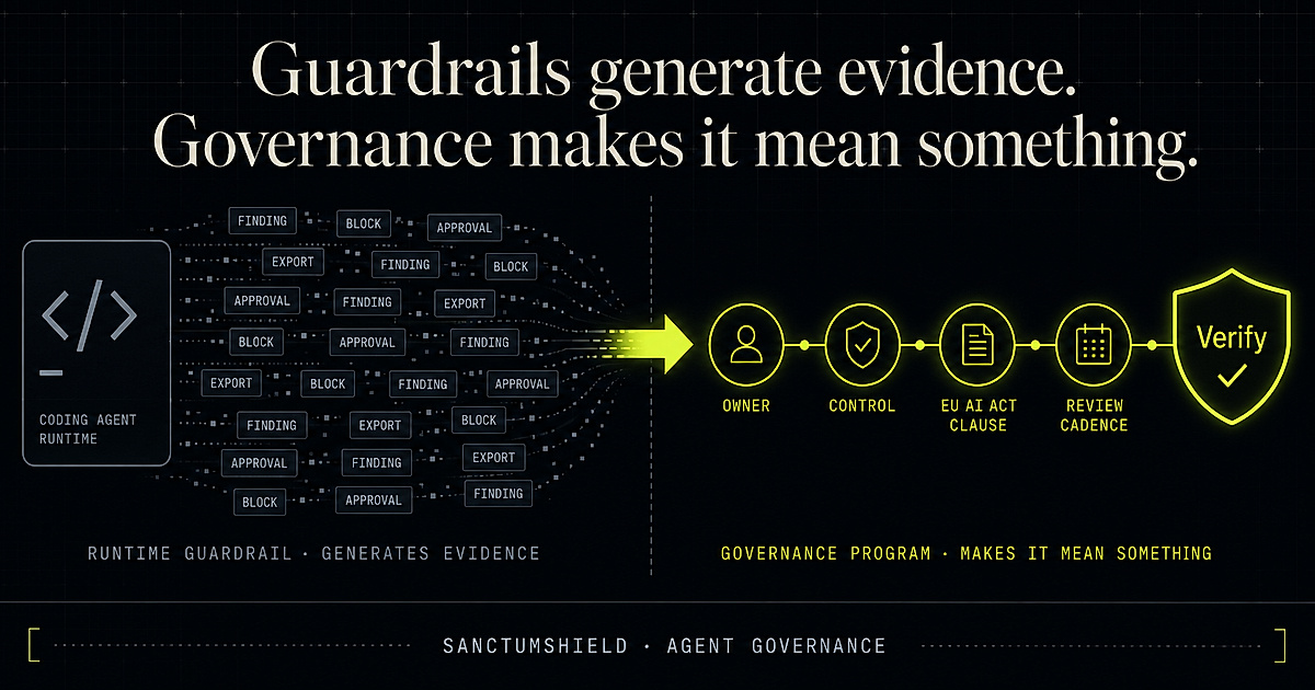 Agent guardrails generate runtime evidence — findings, block decisions, human-approval records — but a governance program is what maps that evidence to a named owner, a control, and an EU AI Act clause. Due Care puts the safeguards in place; Due Diligence continuously verifies they still work.