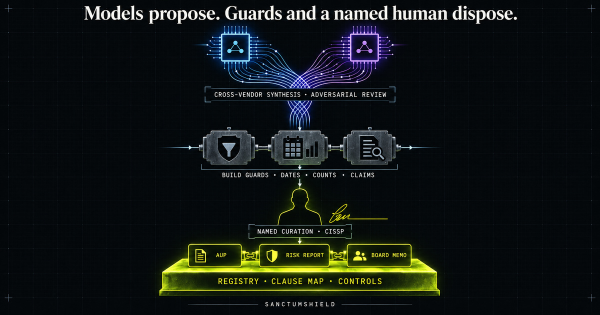 Multi-LLM agentic synthesis: the canon under every SanctumShield artifact — registry, clause mappings, controls — is built and cross-reviewed across two independent model vendors, with deterministic guards and human CISSP curation on top.