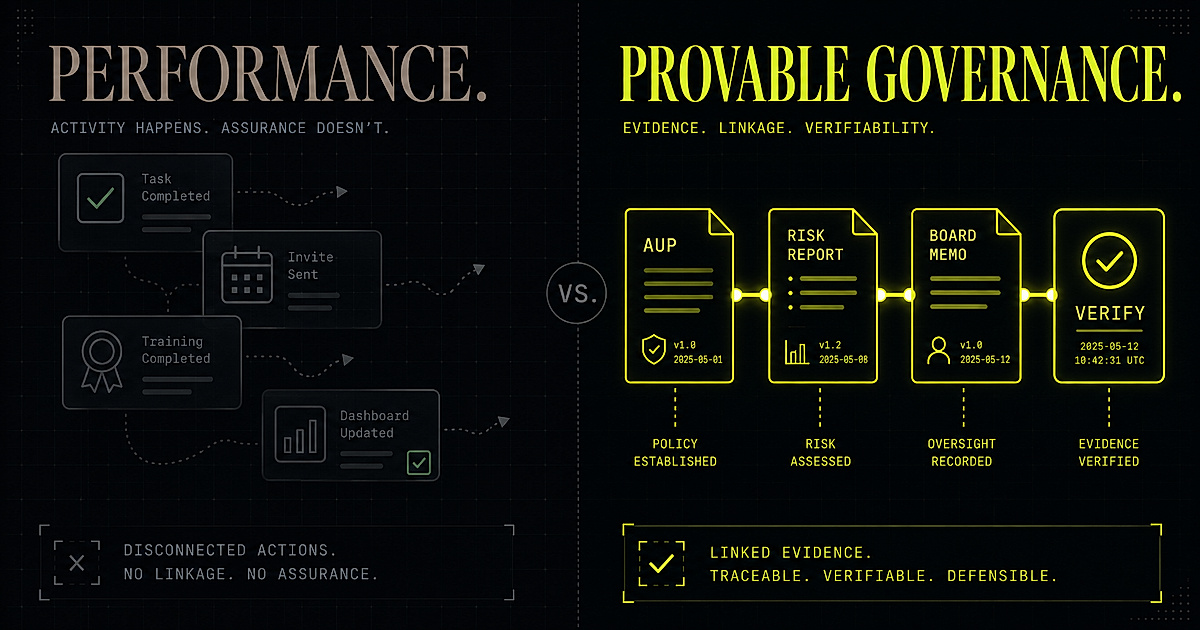 Most people who say they have AI governance name a tool. Observability observes, enforcement enforces — neither one governs.