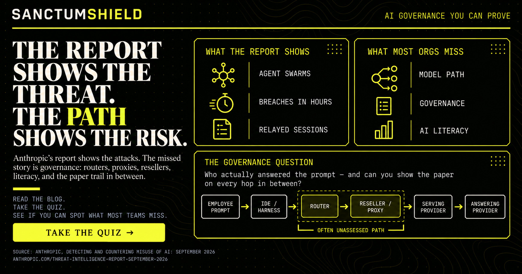 The report shows the threat, the path shows the risk. What the report shows: agent swarms, breaches in hours, relayed sessions. What most organizations miss: the model path, governance, and AI literacy.