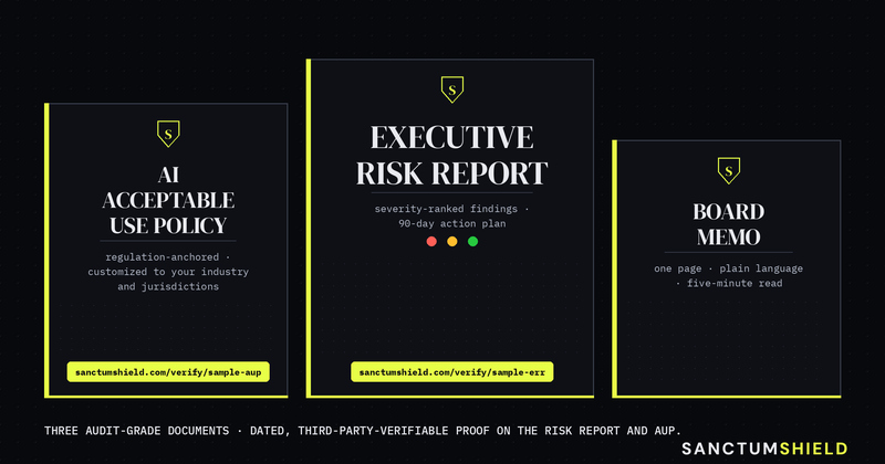 Three audit-grade SanctumShield documents — AI Acceptable Use Policy, Executive Risk Report, Board Memo — with dated, third-party-verifiable verification plates on the Risk Report and AUP.