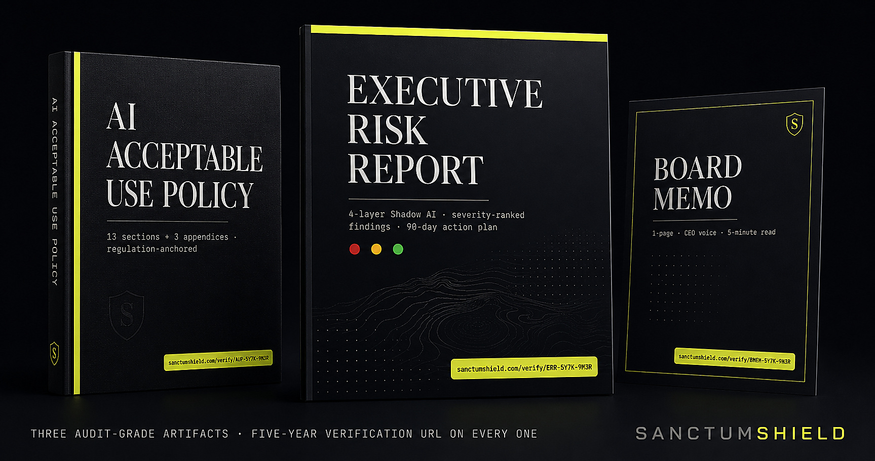 Three SanctumShield artifacts arranged in a triad: AI Acceptable Use Policy (13 sections + 3 appendices), Executive Risk Report (4-layer Shadow AI audit with severity-ranked findings and 90-day action plan), and Board Memo (1-page CEO-voice summary). Each carries a unique five-year verification URL.
