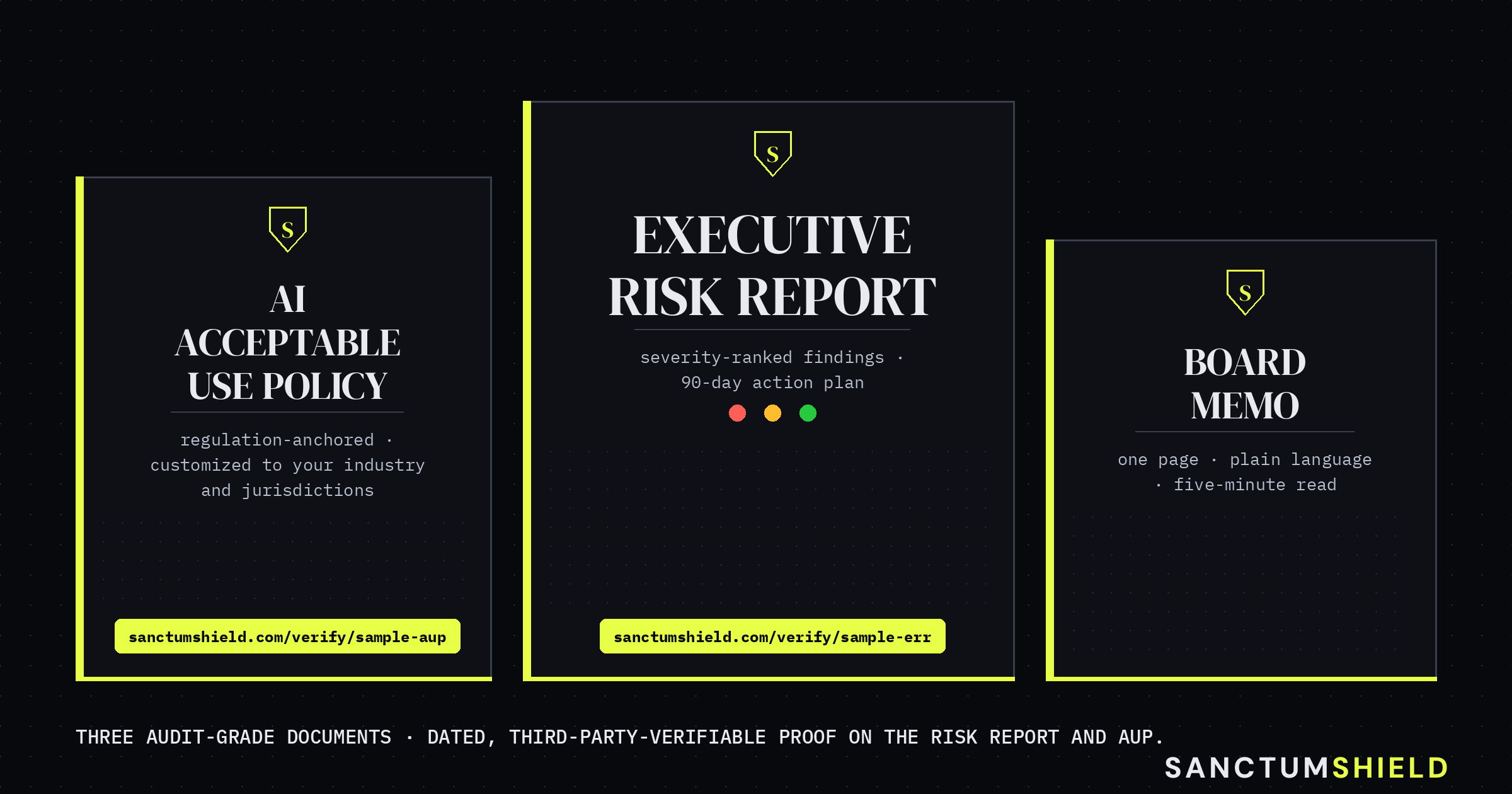 Three audit-grade SanctumShield documents — AI Acceptable Use Policy, Executive Risk Report, Board Memo — with dated, third-party-verifiable verification plates on the Risk Report and AUP.