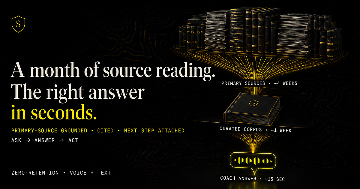 Time-to-answer ladder: the primary sources take roughly four weeks to read, the curated SanctumShield corpus roughly one week, and the Coach returns a cited answer in about fifteen seconds. Ask, answer, act — grounded, cited, zero-retention, voice and text.